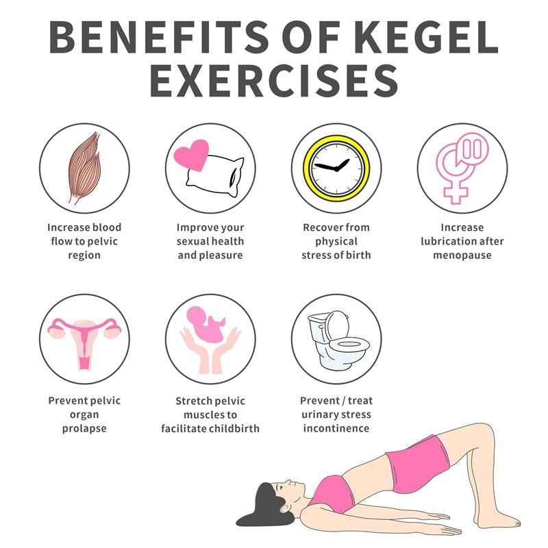 Benefity kegelovych cvičení.